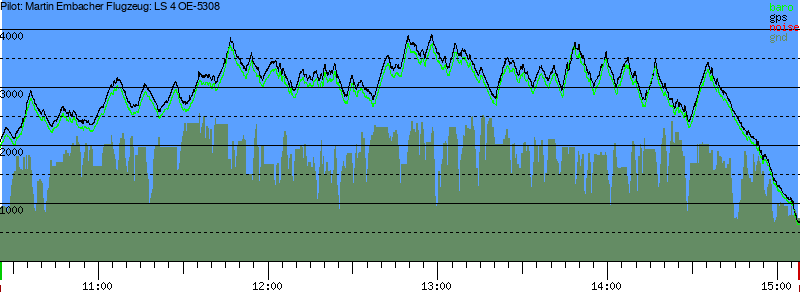 Barometer